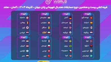 برگزاری قرعه‌کشی مسابقات هندبال زنان قهرمانی جهان/ رقبای ایران مشخص شدند