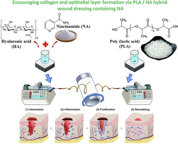 زخم‌پوش‌هایی که قادرند زخم‌های مزمن را درمان و ترمیم کنند