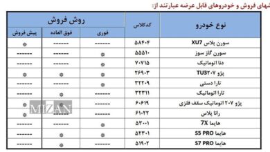 آغاز طرح فروش ۱۱ محصول ایران خودرو از ۴ مرداد ماه