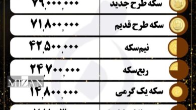 قیمت سکه و طلا در ۲ مرداد ۱۴۰۴