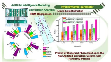 روشی نوین برای پیش‌بینی عملکرد سامانه‌های استخراج مایع-مایع در صنعت