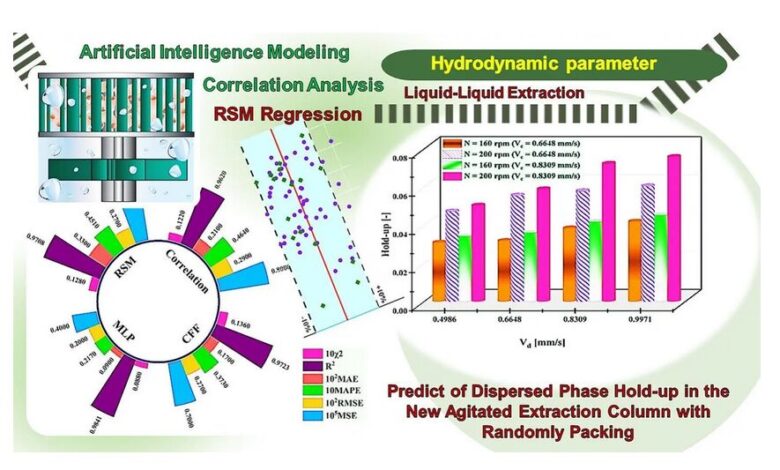 روشی نوین برای پیش‌بینی عملکرد سامانه‌های استخراج مایع-مایع در صنعت