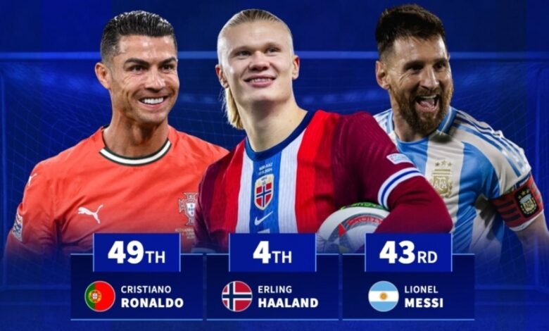 سبقت هالند از رونالدو و مسی/ مروری بر بازیکنانی که در زمان کوتاه به رکورد ۵۰ گل ملی رسیدند