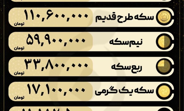 قیمت سکه و طلا در ۲۴ مهر۱۴۰۴