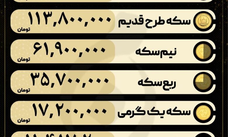 قیمت سکه و طلا در ۶ آذر۱۴۰۴