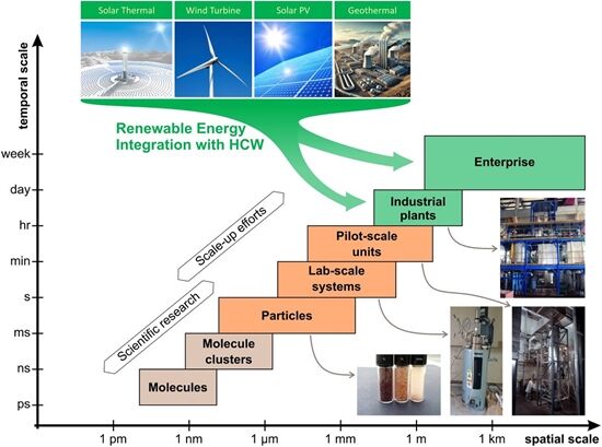انتشار مقاله پژوهشی بین‌المللی در حوزه تبدیل زیست توده به سوخت پاک