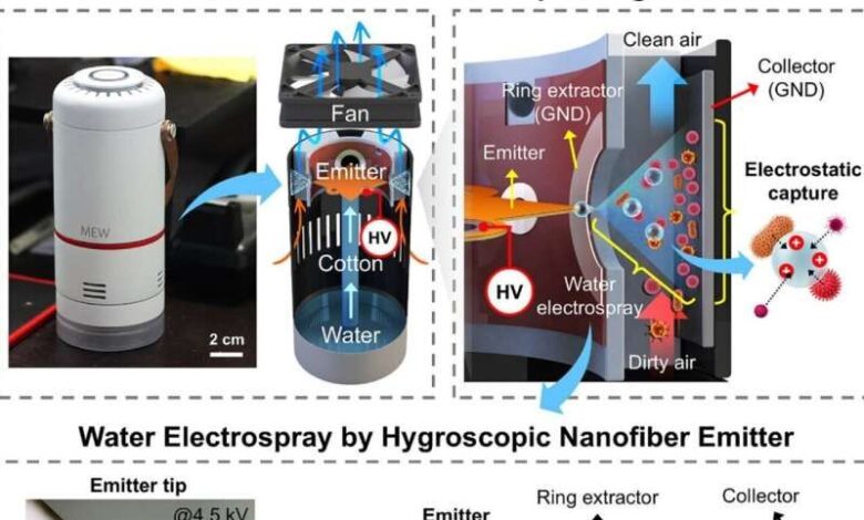 ساخت دستگاه تصفیه هوای کم‌مصرف و بی‌نیاز از فیلتر